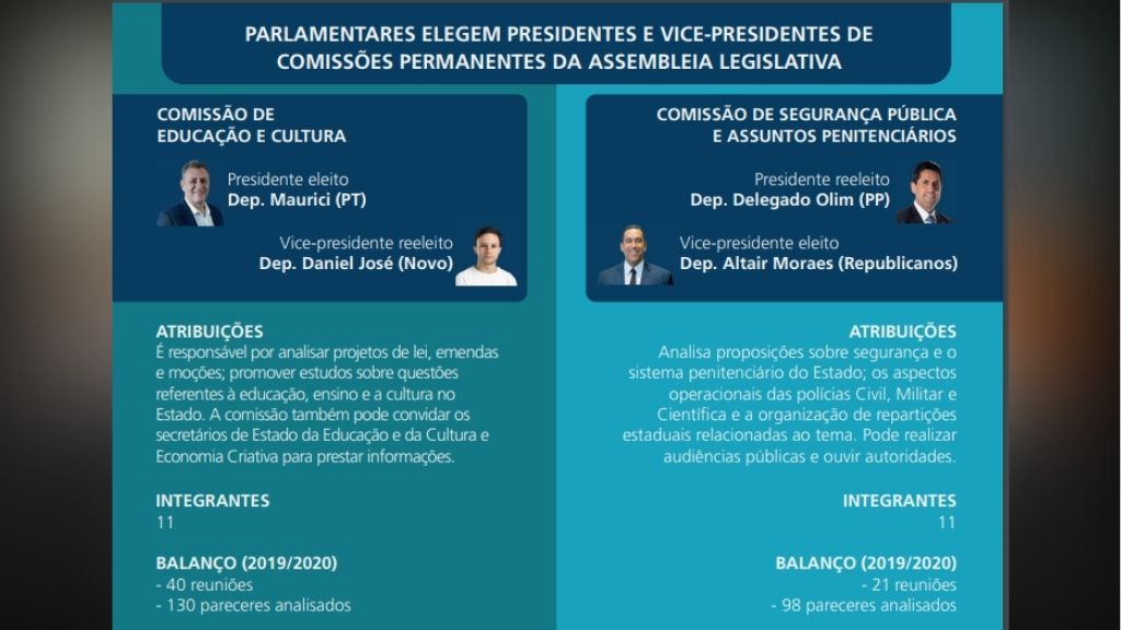 Cargo de presidente será ocupado pelo deputado Maurici; vice-presidente será o deputado Daniel José