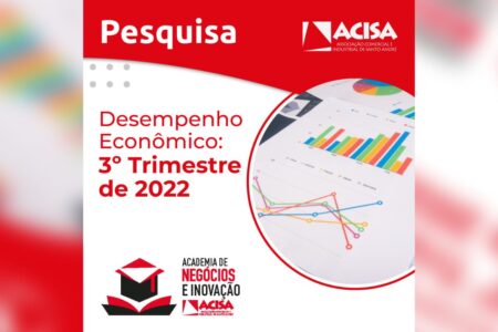 ACISA realiza pesquisa sobre o desempenho regional