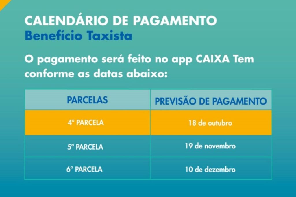 CAIXA divulga datas de pagamento dos benefícios Caminhoneiro e Taxista dos meses de novembro e dezembro