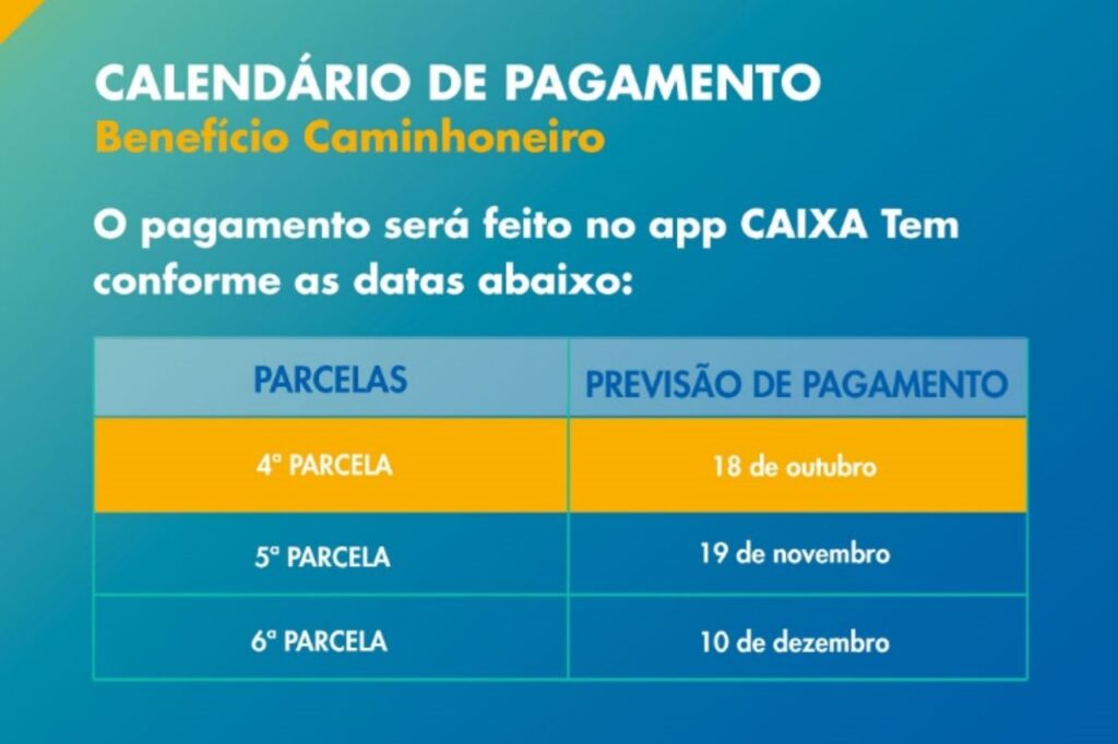 CAIXA divulga datas de pagamento dos benefícios Caminhoneiro e Taxista dos meses de novembro e dezembro