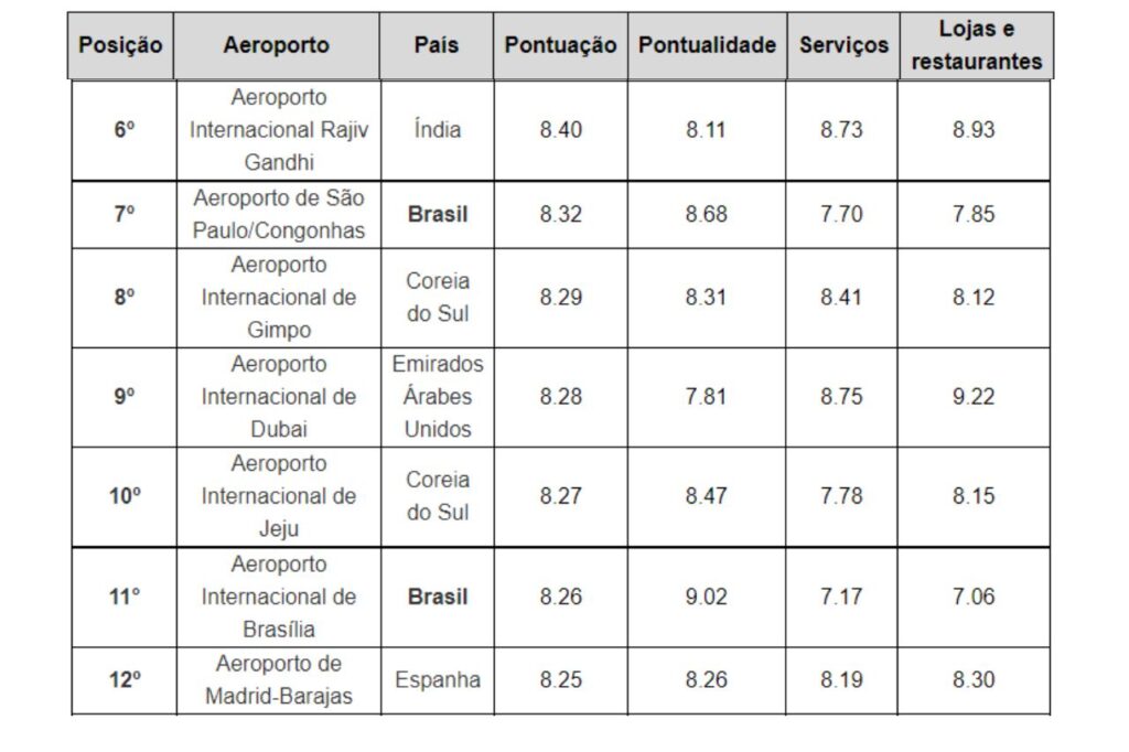 Cooperativa Vinícola Garibaldi traz 10 Medalhas de Ouro da Argentina