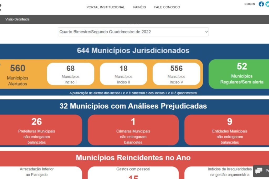 Ribeirão Pires está entre as 52 cidades sem apontamento do Tribunal de Contas (1)