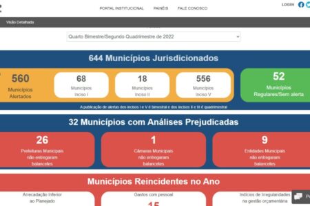 Ribeirão Pires está entre as 52 cidades sem apontamento do Tribunal de Contas (1)