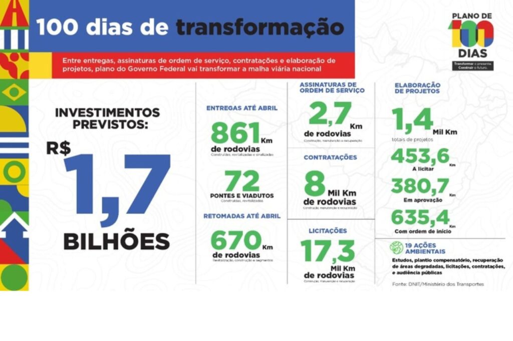 Obras de pronto atendimento a emergências e intervenções nas BRs 381MG e 356RJ são prioridades do Governo Federal