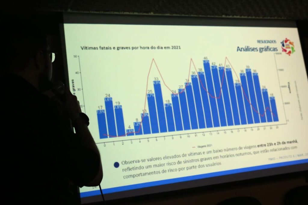 Santo André apresenta diagnóstico da mobilidade urbana