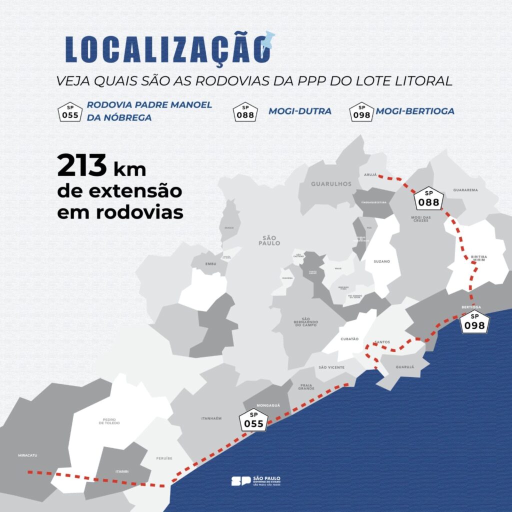 Lote Litoral: rodovias terão mais de 73 km de ciclovias com Parceria Público-Privada