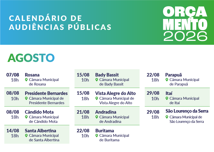 Alesp inicia audiências públicas para debater Orçamento de SP em 2026 1 Alesp inicia audiências públicas para debater Orçamento de SP em 2026