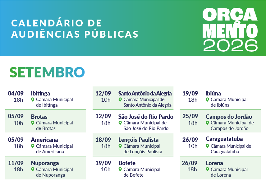 Alesp inicia audiências públicas para debater Orçamento de SP em 2026 2 Alesp inicia audiências públicas para debater Orçamento de SP em 2026