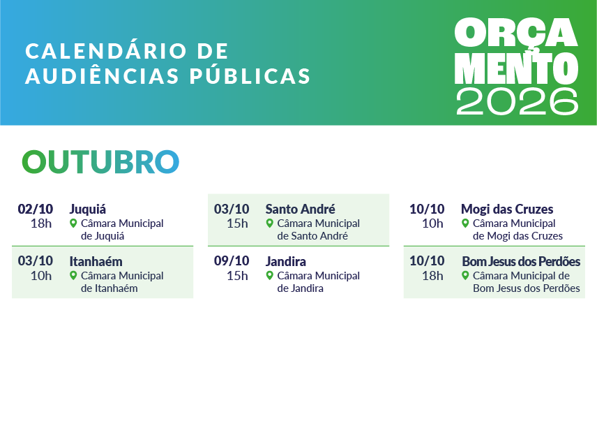 Alesp inicia audiências públicas para debater Orçamento de SP em 2026 3 Alesp inicia audiências públicas para debater Orçamento de SP em 2026
