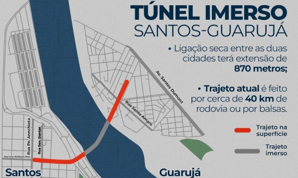 Leilão do túnel imerso Santos–Guarujá movimenta R$ 6,8 bi em PPP federal e estadual 1 Leilão do túnel imerso Santos–Guarujá movimenta R$ 6,8 bi em PPP federal e estadual