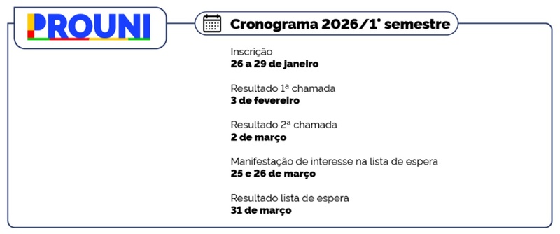 Prouni 2026 SP tem 116 mil bolsas ofertadas no primeiro semestre