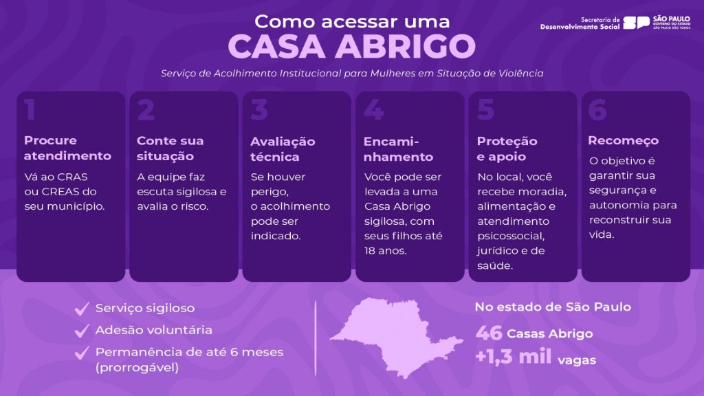 Recomeço seguro Saiba como funcionam as 46 Casas Abrigo que protegem mulheres em SP2